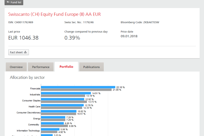 Graphs with Portfolio information.