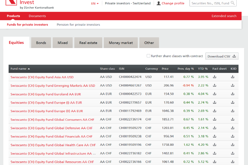 The Swisscanto Invest product platform with the list of all the funds.