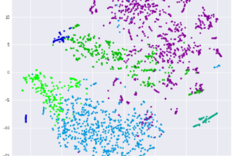 visualisierung